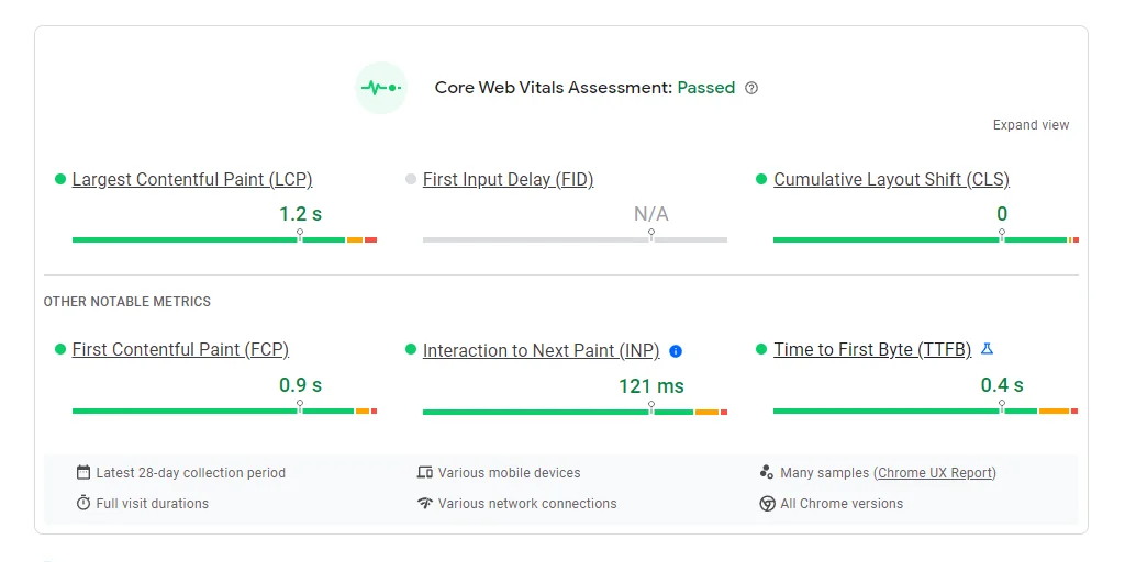 Wedding and events location website Core Web Vitals results